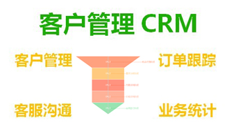 CRMϵͳCRM