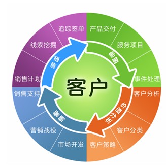 CRM