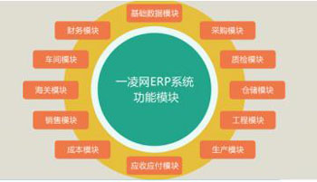 ERP,ERP
