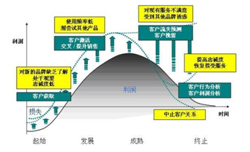 crm,crm,ͻϵ