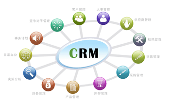 crm,crm