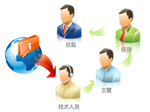 ���۹�������