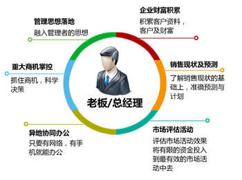 CRM,CRM,ͻϵ