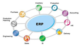 ERP,ʵʩERP