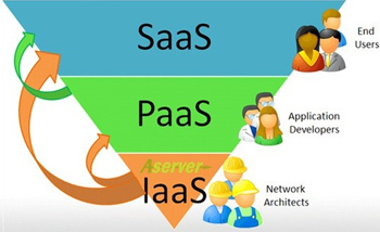 saas,saasչ,saas