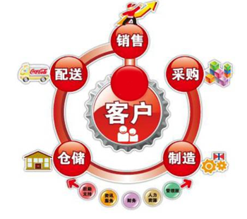 ���۹�������,���۹���,�ͻ���ϵ����