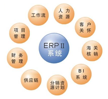 ERP,ERP,ʵʩERP