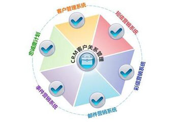 �ͻ���ϵ��������,�ͻ���ϵ����