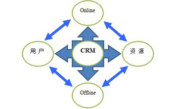 CRM,CRM,CRMص