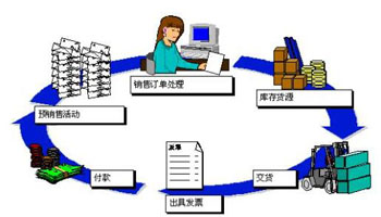 ҳCRM,CRM
