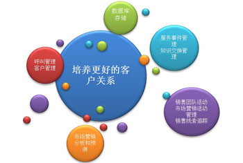 ҳCRM,CRM