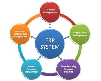 ERP,ERPʵʩ