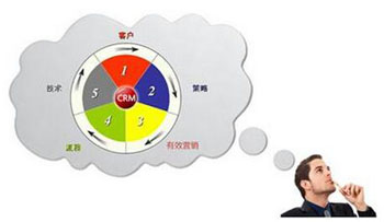 CRMϵͳ,CRM