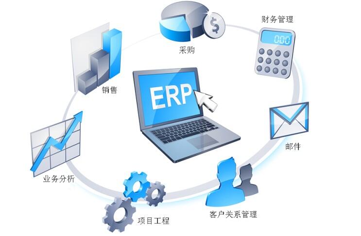 ERP,ERP