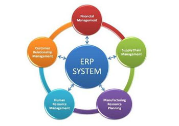 ERP,ERPѡ,ҵerp