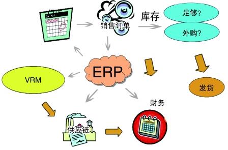 ERP,ERPʵʩ