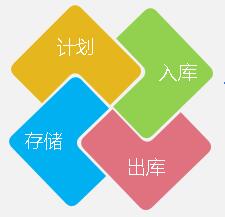 �ֿ��̵�,�ֿ����ϵͳ