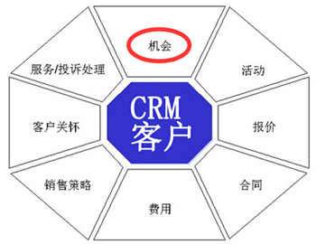 CRM