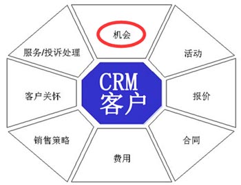 CRM