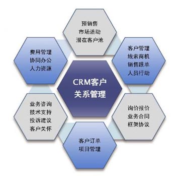 CRM
