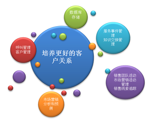 CRM