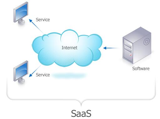 SAAS