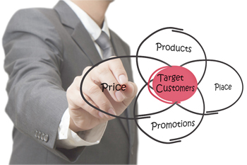 CRM