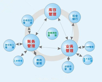 �ֿ����ϵͳ