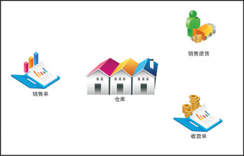 ���߽�����