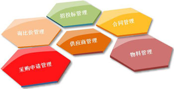 ���߽�����