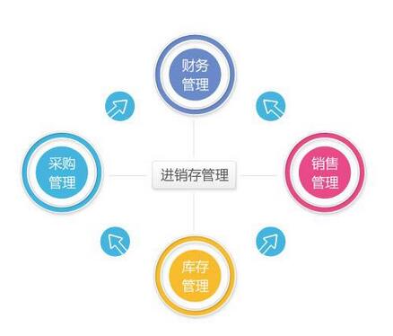 ���߽�����