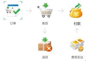 ���̽�����ϵͳ